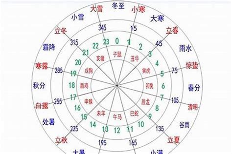 八字看五行|生辰八字五行查询